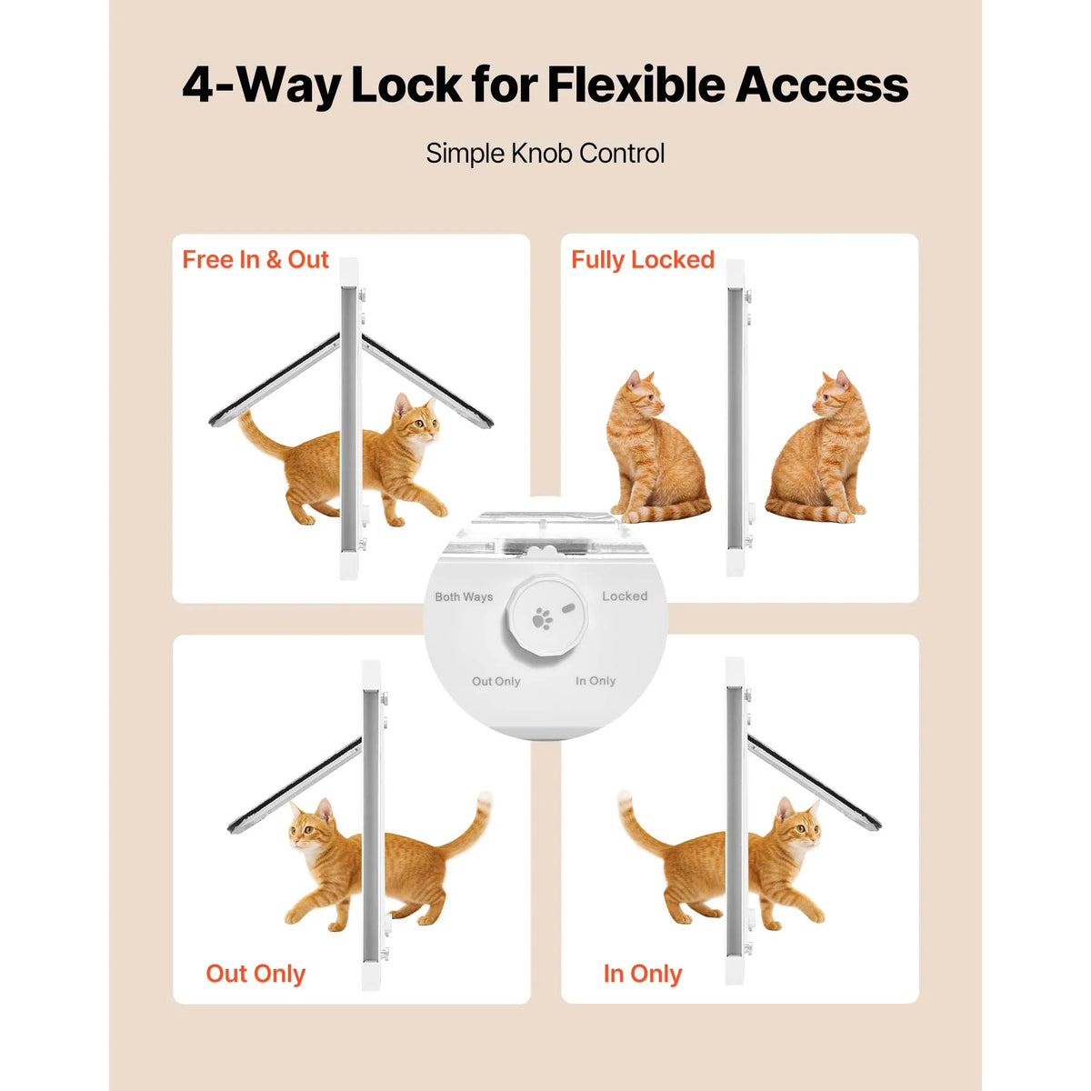 SucceBuy Adjustable Cat Door With Secure Locking Modes