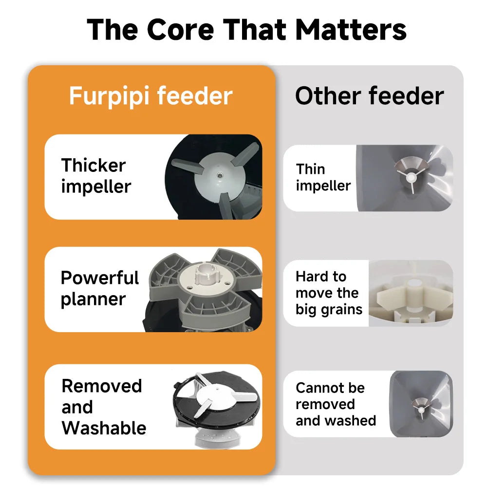 Nityers Smart Automatic Cat Feeder With Voice Recorder And App