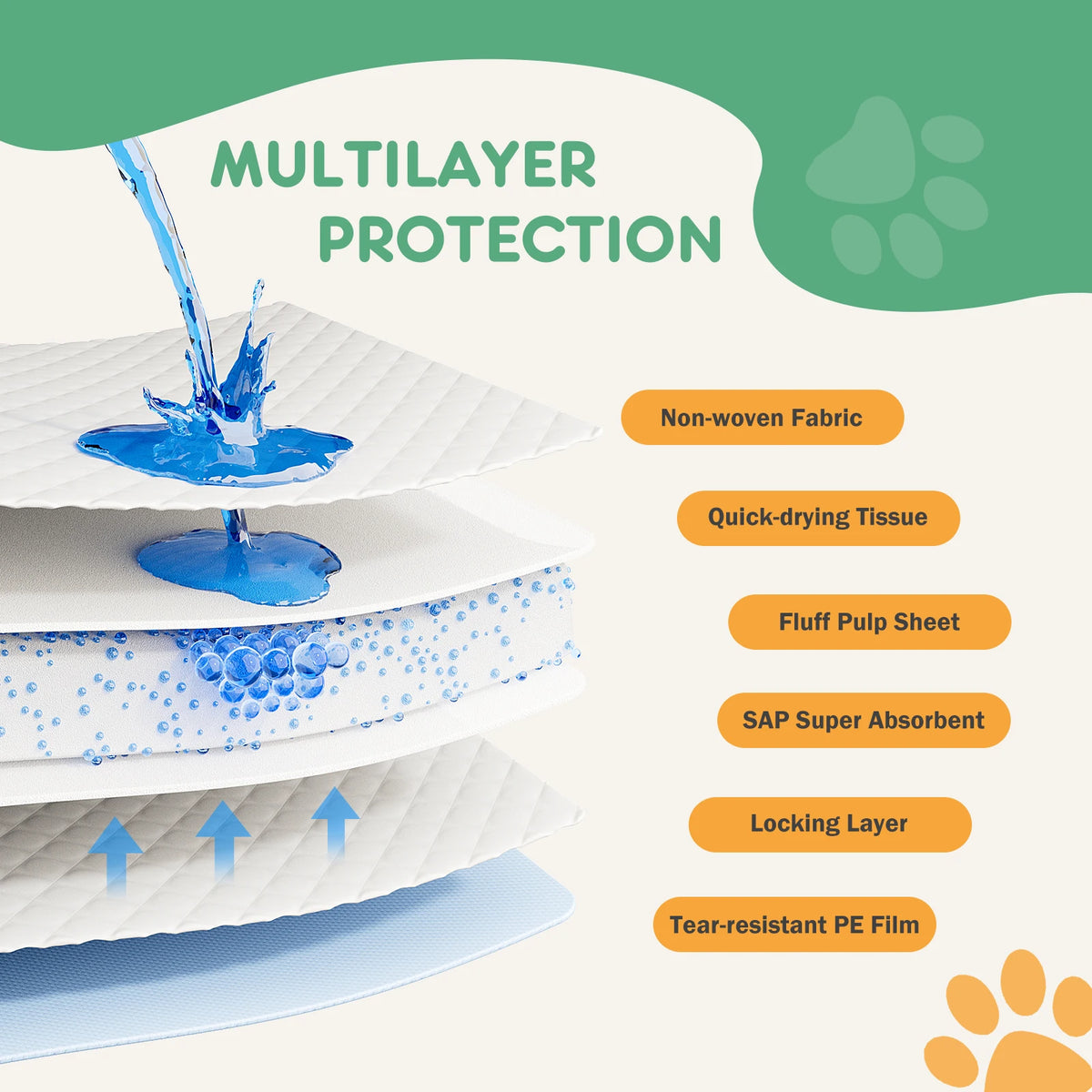 JHK Disposable Pet Training Pads With Leakproof Quick Dry Absorbency