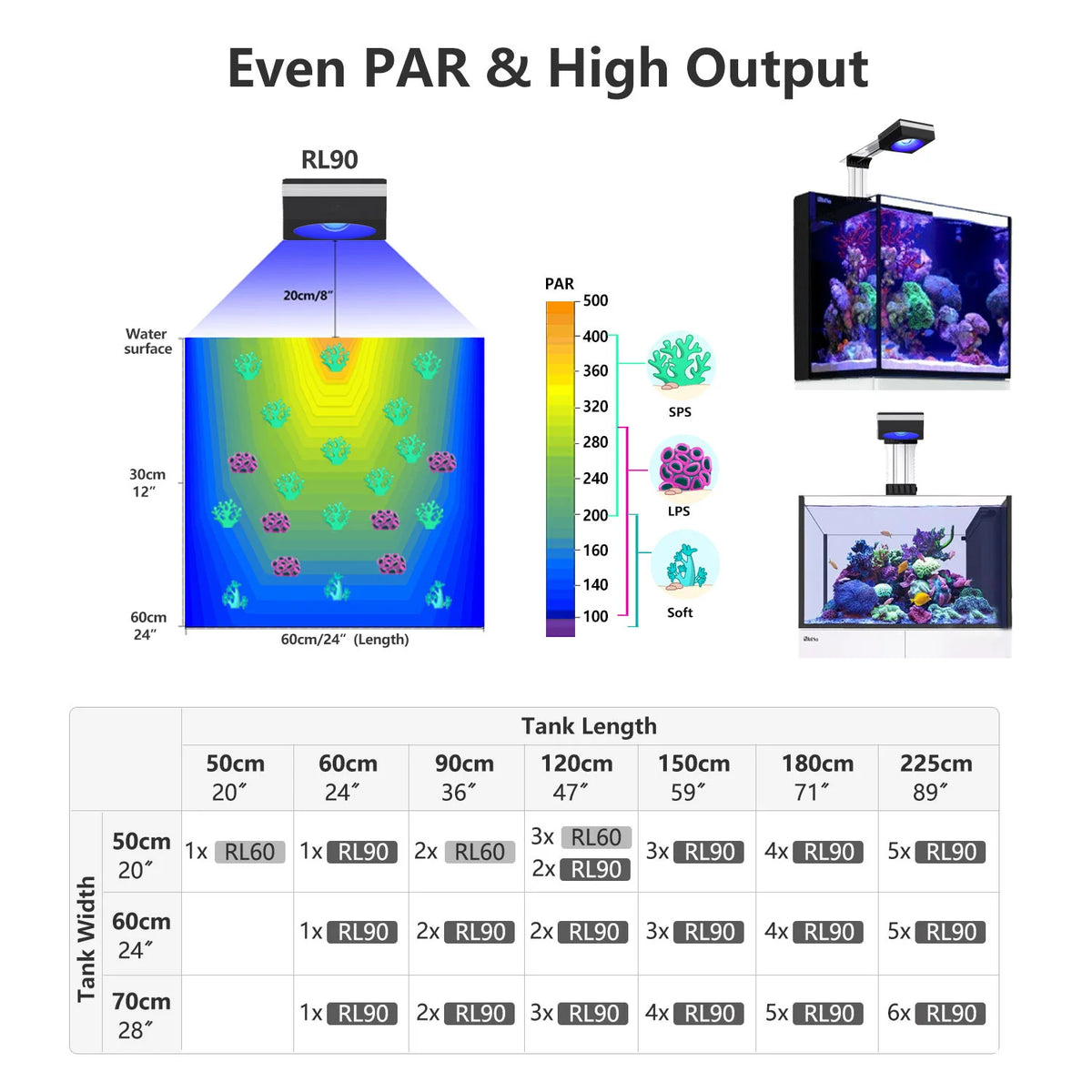 PopBloom RL90 Full Spectrum WiFi Reef Aquarium LED Light