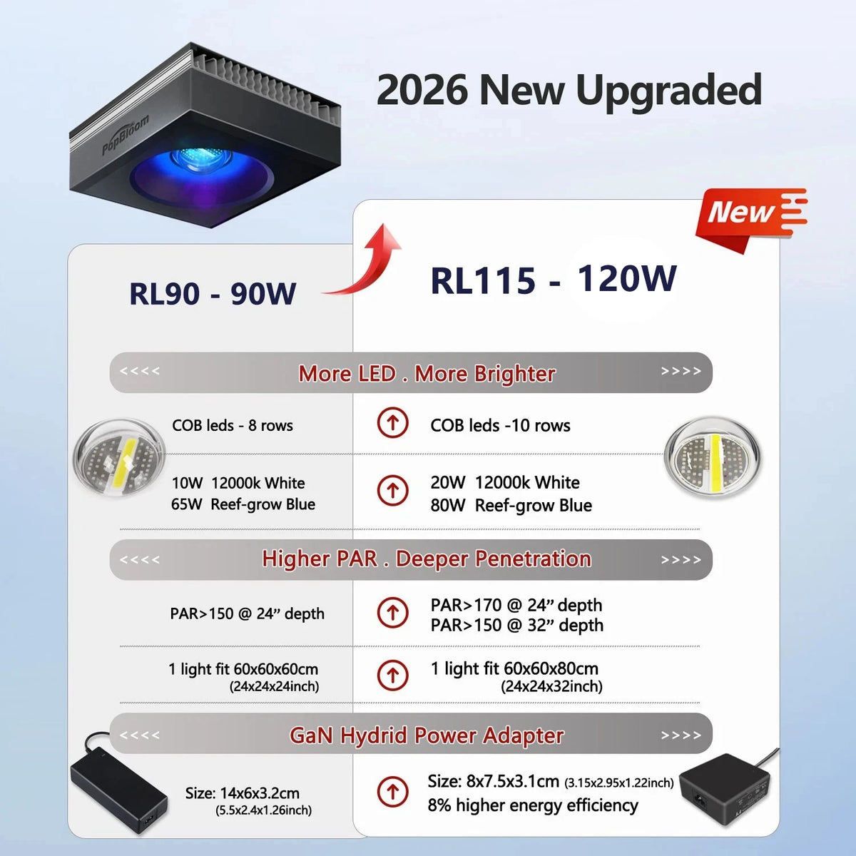 PopBloom WiFi Reef LED Aquarium Light For Marine Corals