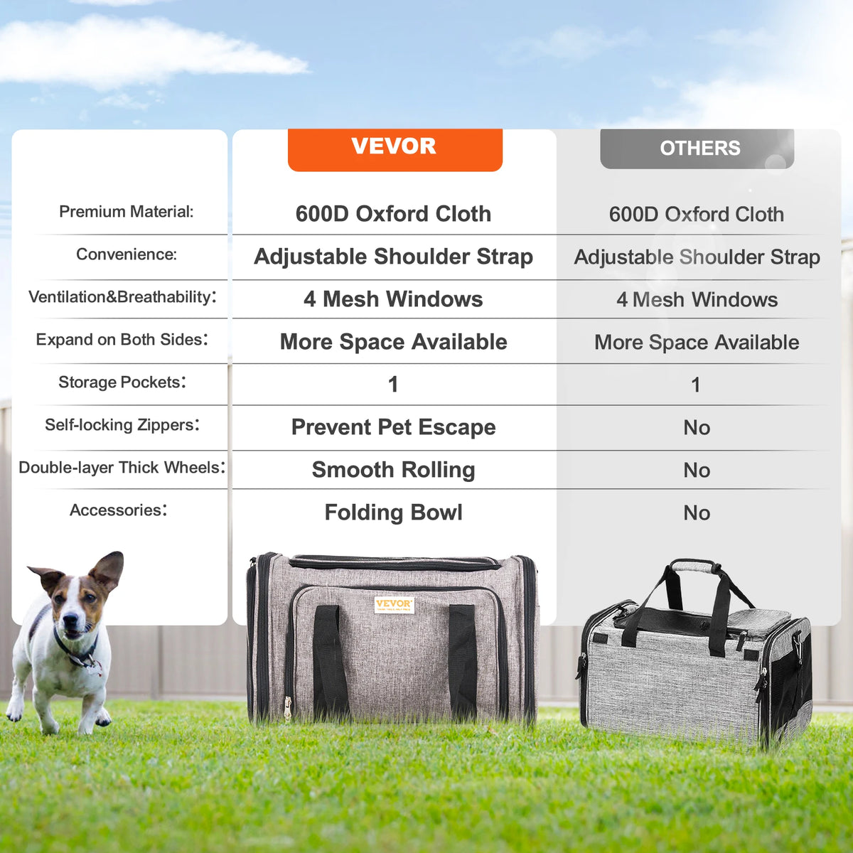 Wheeled Pet Carrier Backpack With Telescopic Handle For Pets